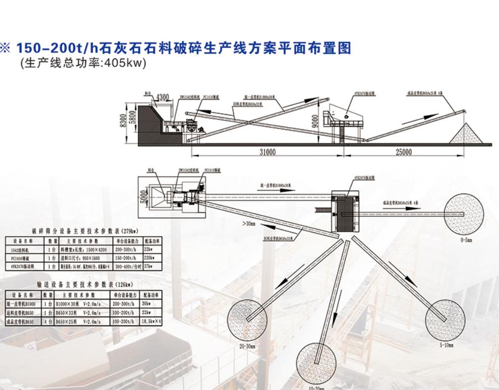 时产150-200吨石灰石破碎线