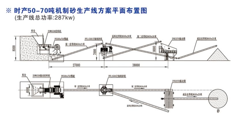 时产50-70吨制砂生产线