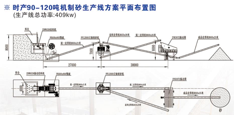 时产90-120吨机制砂生产线