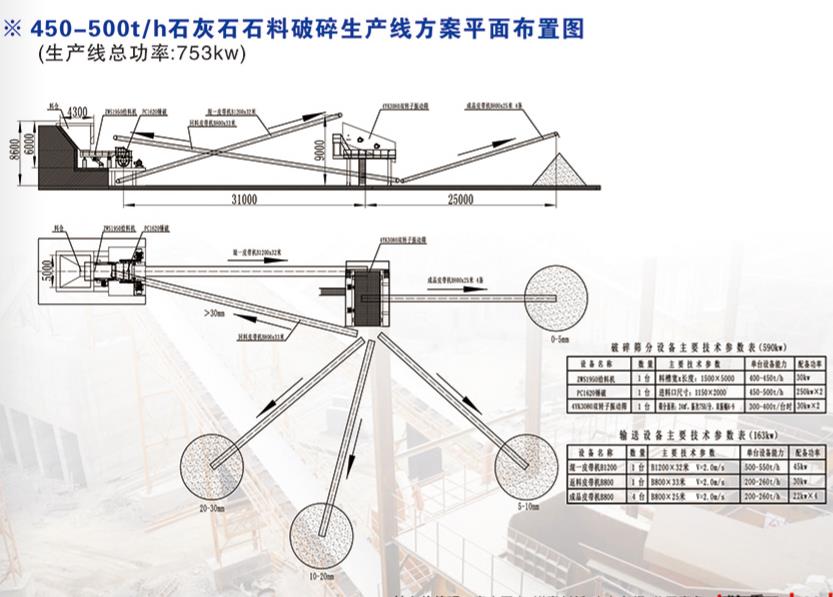 时产450-500吨石灰石破碎线