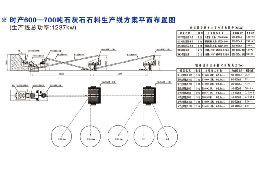 时产600-700吨石灰石破碎线