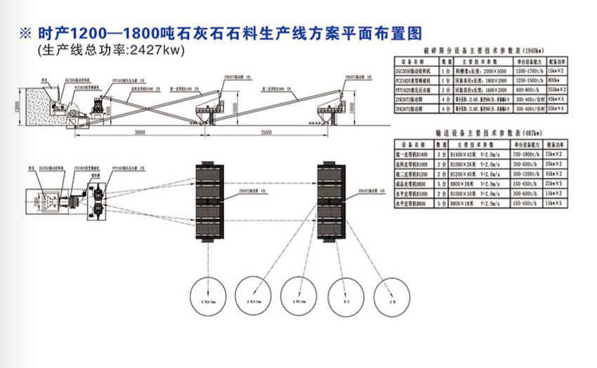 时产1200-1800吨石灰石生产线