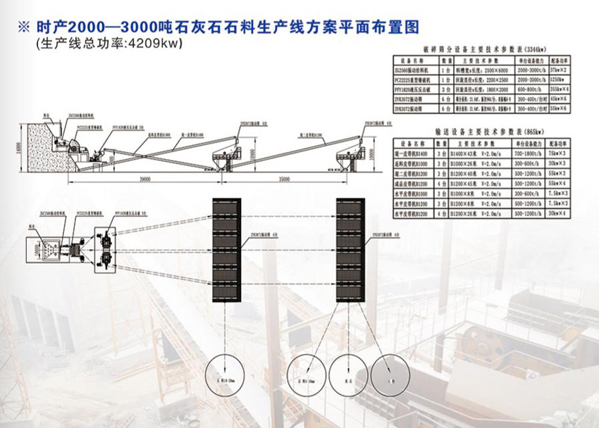 时产2000-3000吨石灰石生产线