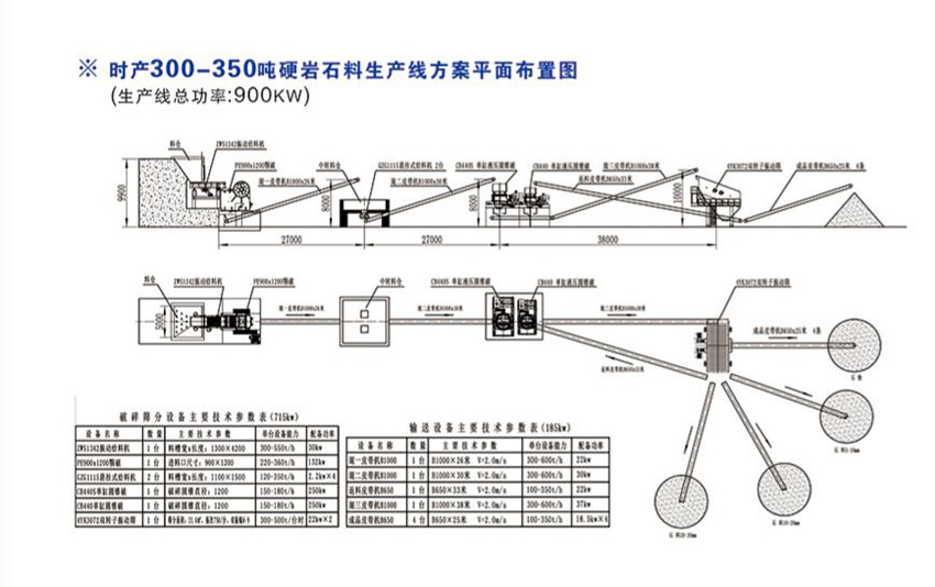 时产300-350吨硬岩石料生产线