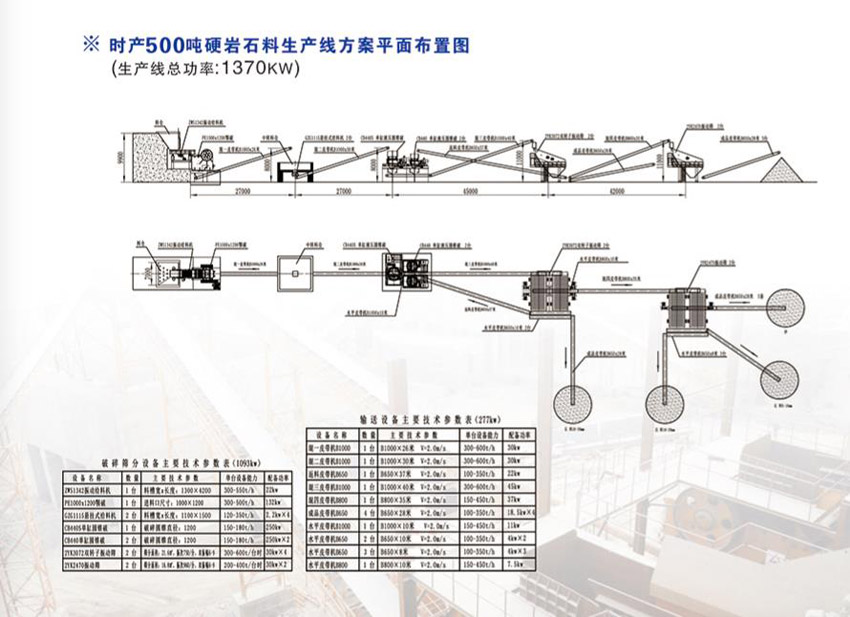 时产500吨硬岩石料生产线