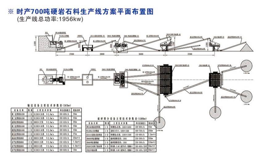 时产700吨硬岩石料生产线